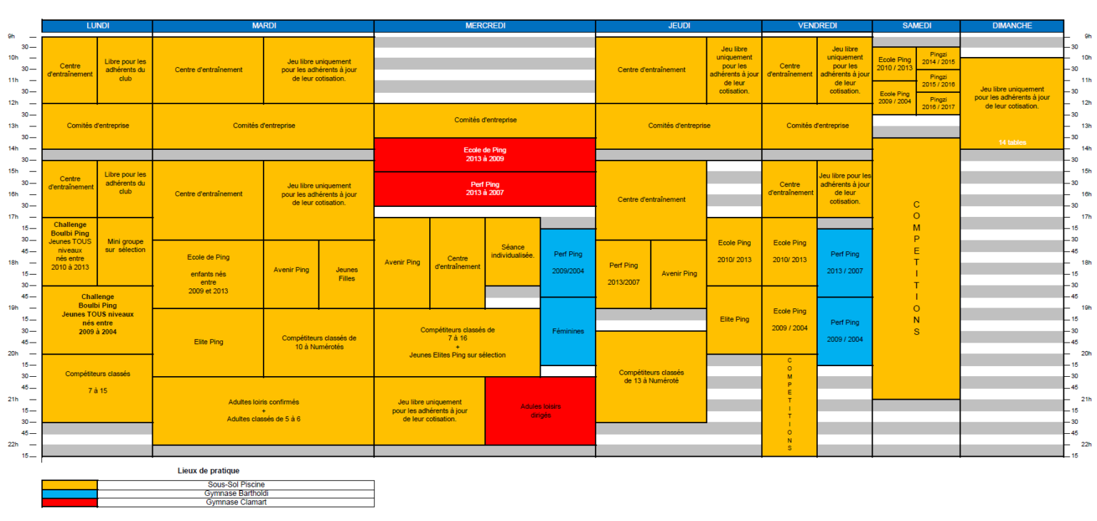 Le planning des séances